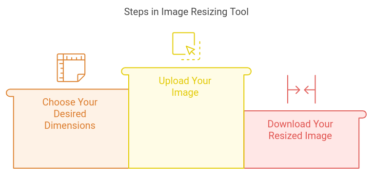 how-to-resize-image